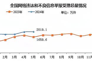 ?恩比德三节34+10+6 马克西24+6 76人大胜奇才迎3连胜